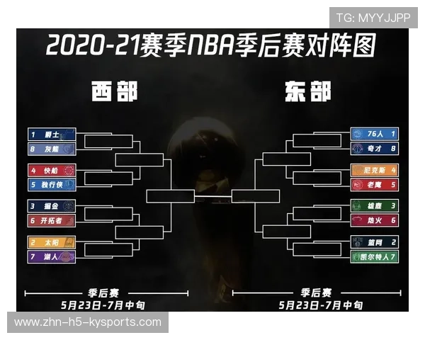 NBA赛季关键时刻分析，nba赛季时间表2020-2021